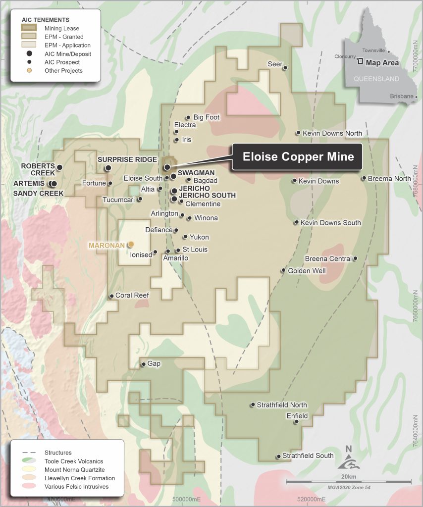 AIC Mines