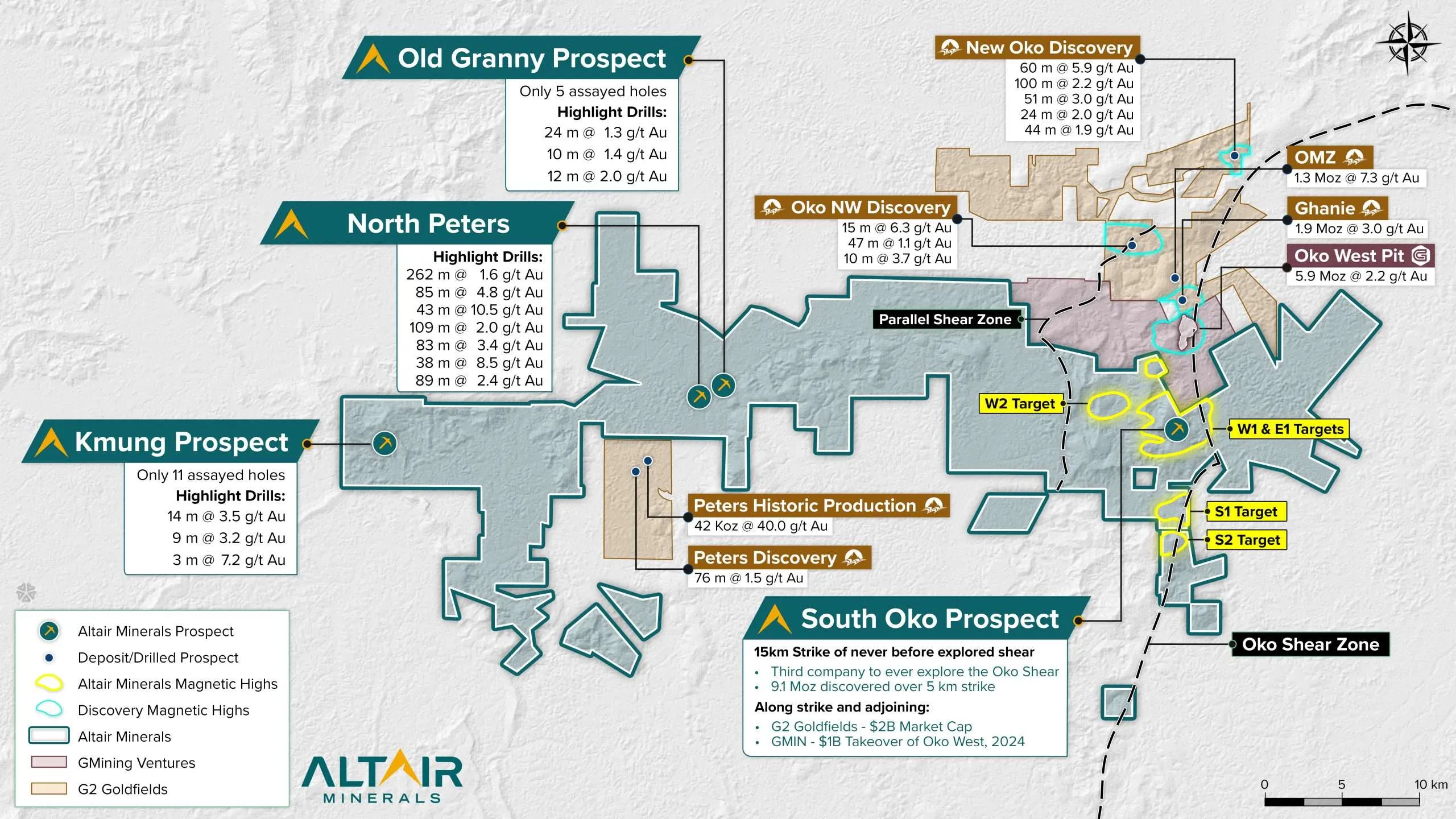 Altair Minerals